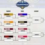 Bracket-style tournament bracket showing matchups across five days (Wednesday–Sunday) with colored team blocks advancing toward a final.