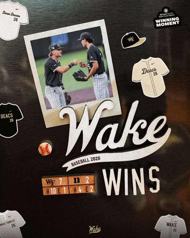 Wake Forest baseball poster celebrating a win, with players fist-bumping and the word 'Wake Wins' prominently displayed.